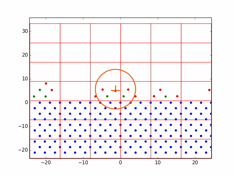Dislocation formation in heteroepitaxy.