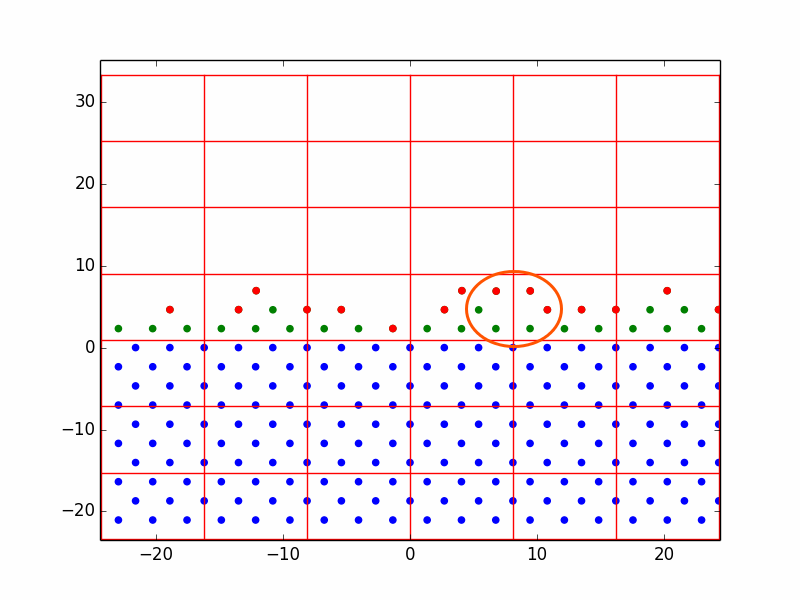 Formation of a vacancy, circled in
orange.