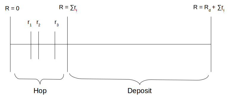 Graphic depiction of event selection using the n-fold method.